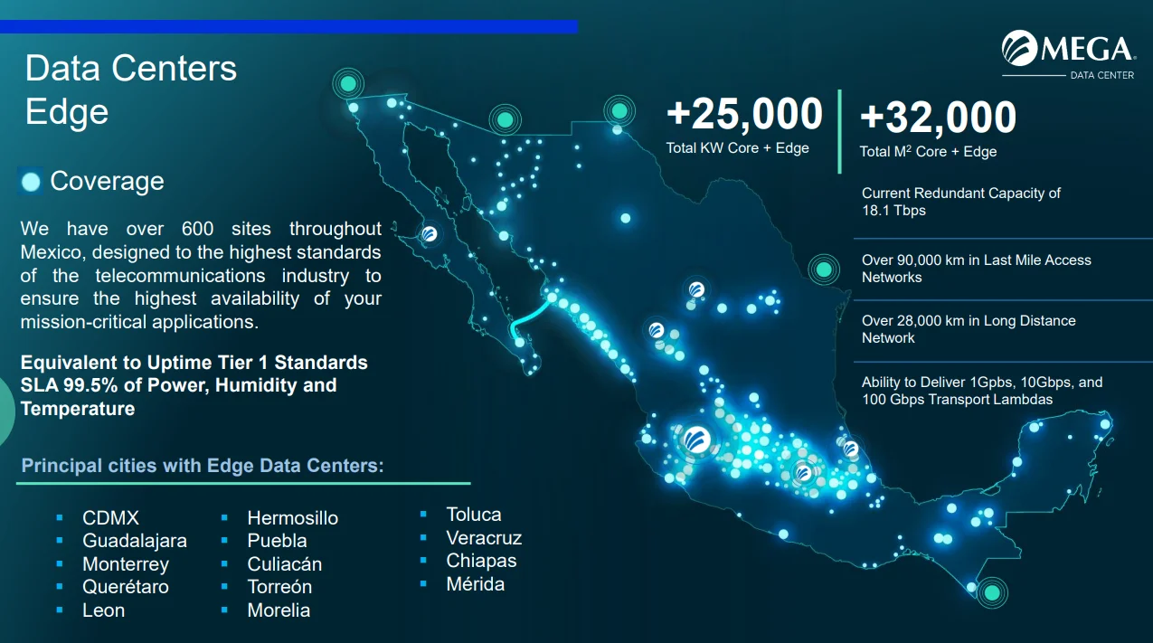 Guadalajara Core Mega Data Center