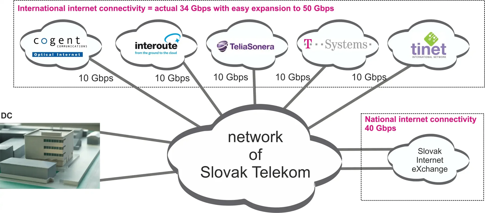 Bratislava TDC Varšavská